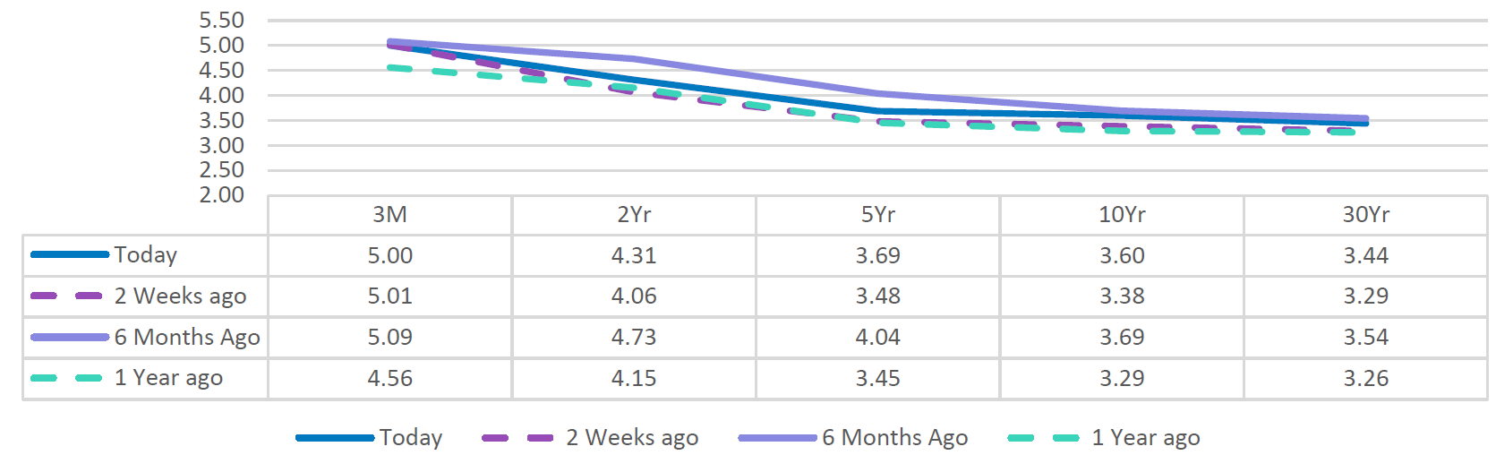 BMO Strategic Equity Yield Fund Biweekly Update BMO Fund Central