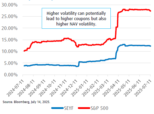 Volatility 90 Day