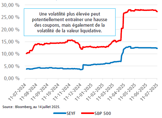 Volatilité sur 90jours